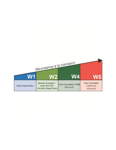 1 x Letkupuristin rei’itetty nauha 13...