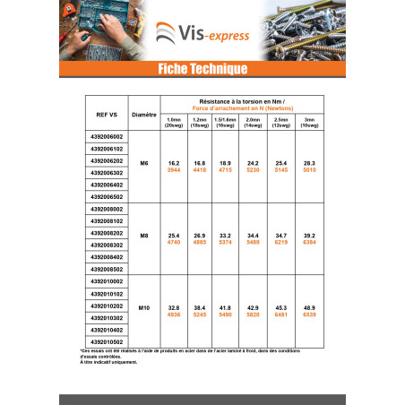 1 x Niittimutteri Lieriömäinen M8 Levyn paksuus 1 mm Sinkitty teräs