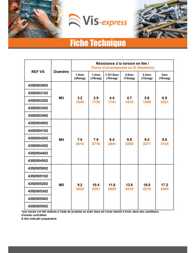 1 x Niittimutteri Lieriömäinen M5 Levyn paksuus...