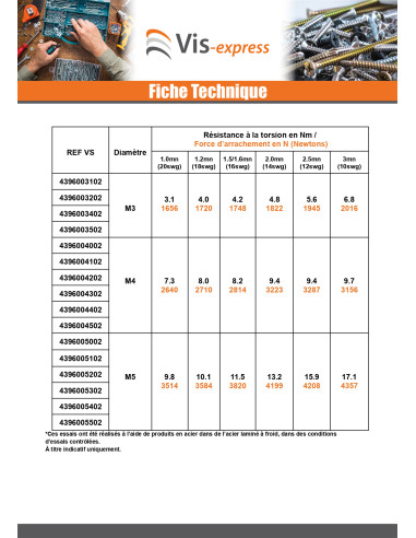1 x Niittimutteri Kuusikulmainen Sinkitty teräs...