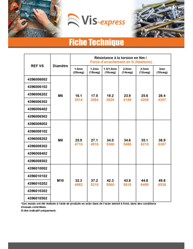 1 x Niittimutteri Kuusikulmainen Sinkitty teräs...