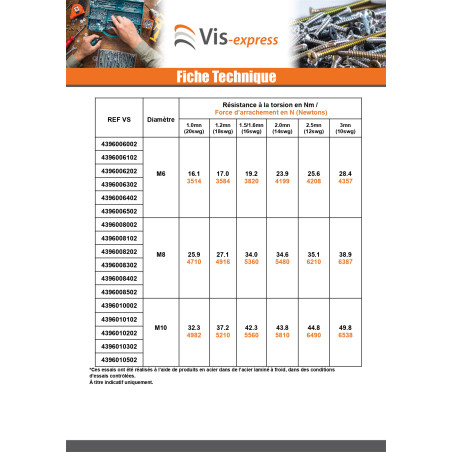 1 x Niittimutteri Kuusikulmainen Sinkitty teräs M8 Levyn paksuus 1,2 mm
