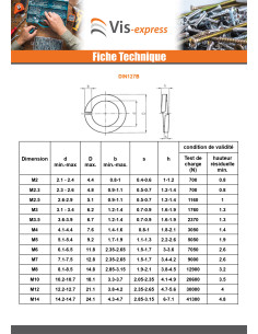 Aluslevy Grower Kohteelle Ruuvi M3 Sinkitty teräs 2