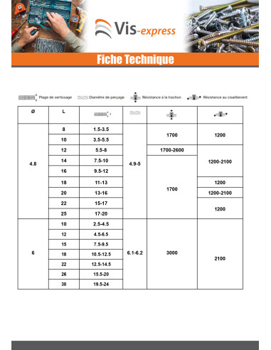 1 x "Sokkoniitti 3X8 Kiristimen paksuus 3 to 5...