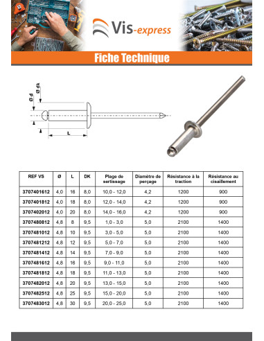 1 x Sokkoniitti, kokonaan alumiinia 4,8x30...