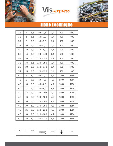 1 x "Sokkoniitti 4,8 x 100 Kiristimen paksuus...
