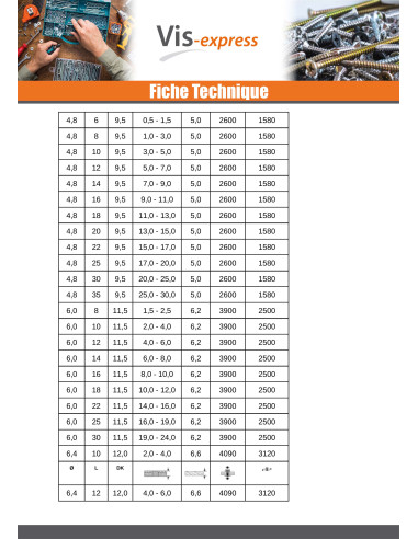 1 x "Sokkoniitti 4,8 x 100 Kiristimen paksuus...