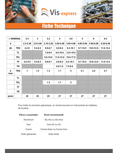 1 x "Sokkoniitti 3.4X7 Vakio pyöreä kanta Musta