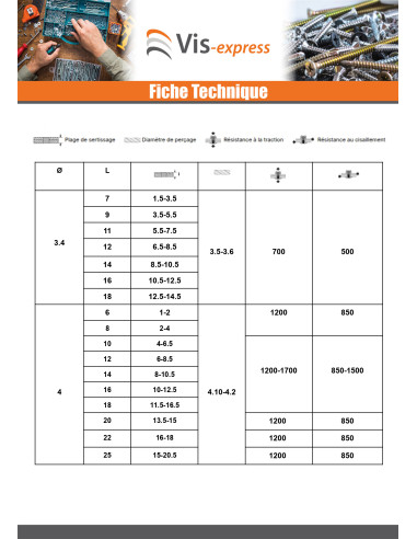 1 x "Sokkoniitti 3,2 x 12 Kiristimen paksuus 7...