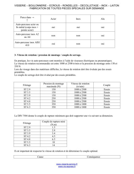 1 x Itseporautuva ruuvi Lieriöpää EMPR Neliönmuotoinen 4,8x38 Sinkitty teräs Neliökanta 2