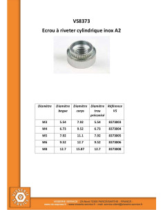 Niittimutteri Lieriömäinen M8 Levyn paksuus 20... 2