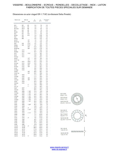 1 x Aluslevy NORD-LOCK ® Raakateräs DELTA...