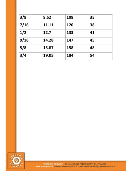 1 x Avain UNC/UNF Raakateräs 5/8