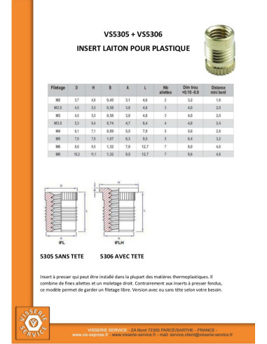 1 x Insertti Seuraavan kanssa: Pää FINFIX...