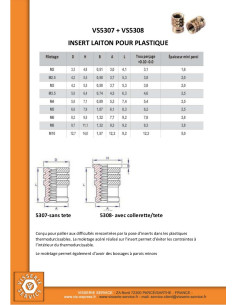Insertti Päätön BROACHIFIX Messinki M6X9.2 2