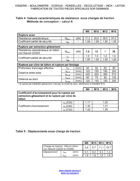 1 x Ankkuripultti Kiinnityspisteet M10X60 Ruostumaton teräs A4