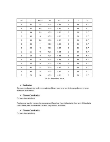 1 x Iskettävä niitti Pyöreä pää Ruostumaton...