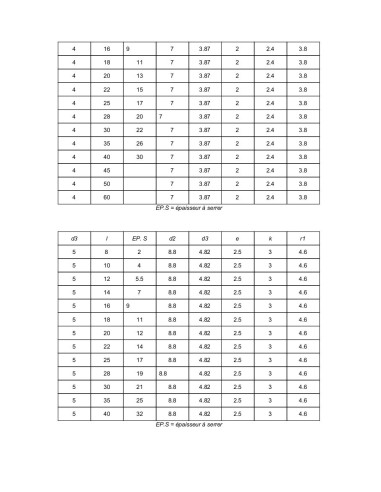 1 x Iskettävä niitti Pyöreä pää Ruostumaton...