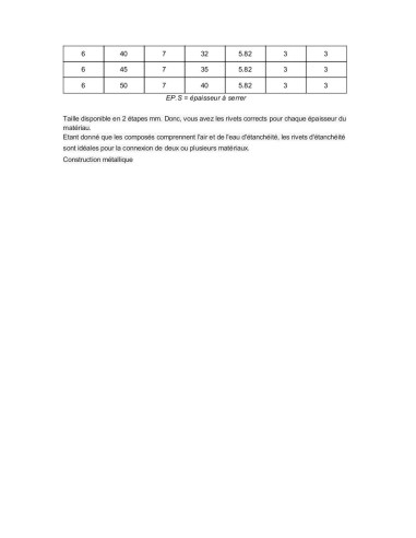 1 x Iskettävä niitti uppokantainen Ruostumaton...