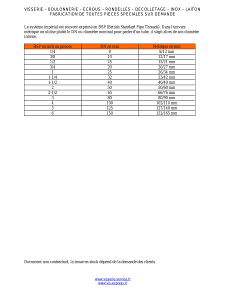 1 x Metalliruuvit Kuusiopää TH 1/4X 1/2 UNF Aste 5 Raakateräs
