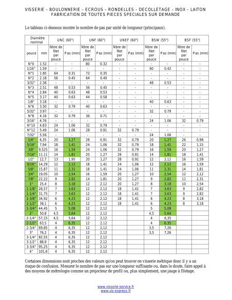 1 x Mutteri Kuusikulmainen HU 7/16" UNF Sinkitty teräs LUOKKA 2