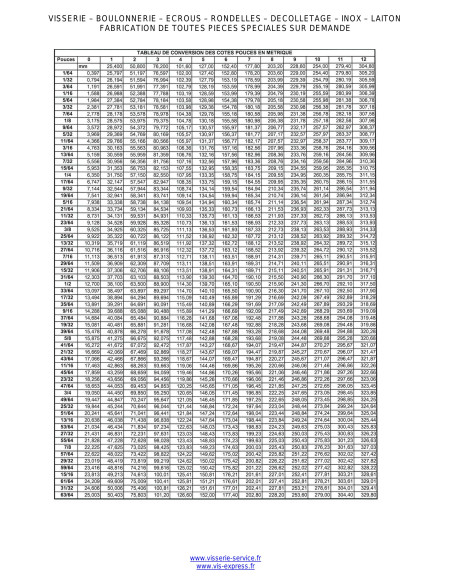 1 x Mutteri Kuusikulmainen HU 7/16" UNF Sinkitty teräs LUOKKA 2