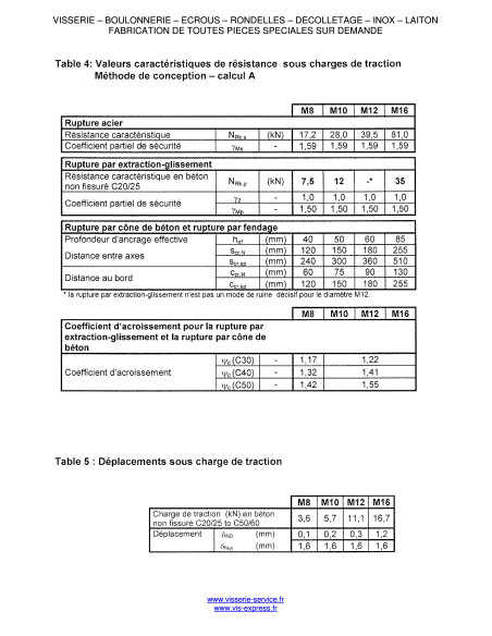 1 x Ankkuripultti Kiinnityspisteet M12X145 Ruostumaton teräs A4