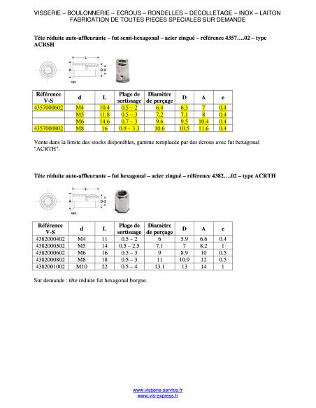 1 x Mutteri puristettava uppokantainen M4 ALFC 35 Alumiini