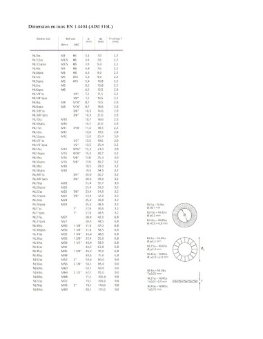 1 x Aluslevy NORD-LOCK ® M36 Ruostumaton teräs A4
