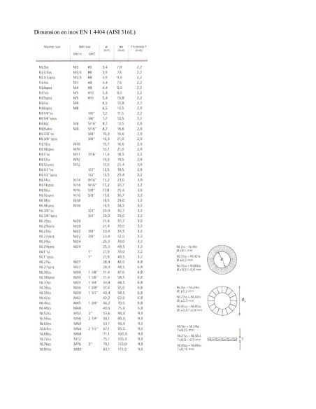 1 x Aluslevy NORD-LOCK ® M36 Ruostumaton teräs A4