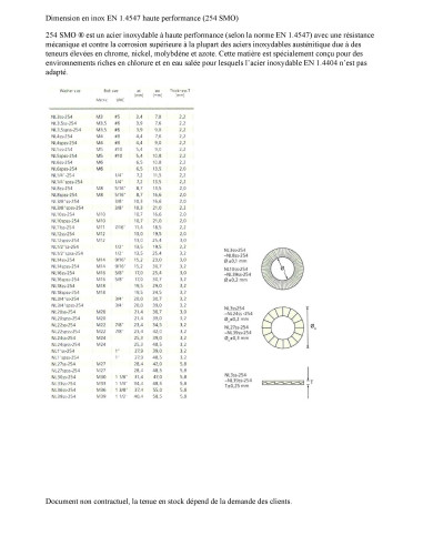 1 x Aluslevy NORD-LOCK ® M36 Ruostumaton teräs A4