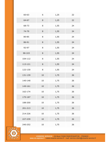 1 x Paksun ja varustetun letkun letkunkiristin...