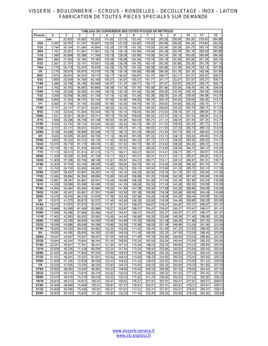 1 x "Pultin runko Kuusiopää TH 5/8X 3 1/2"...