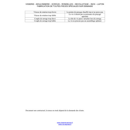1 x Itseporautuva ruuvi uppokantainen Phillips 3,9 x 22 Levykierre Sinkitty teräs