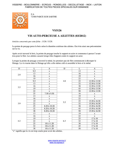 1 x Itseporautuva ruuvi uppokantainen TORX T25...