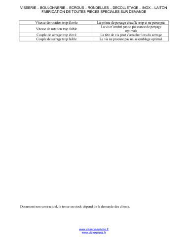 1 x Itseporautuva ruuvi uppokantainen Phillips...