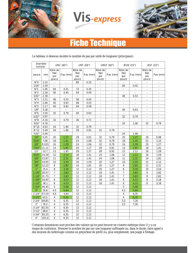 1 x Metalliruuvit Kuusiopää TH 1 1/4" X 3" "UNC...