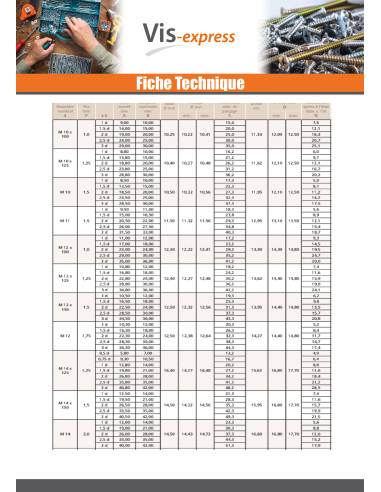 1 x Kierreholkki M12X18 Hienokierre...