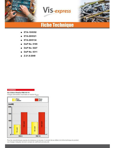 1 x V.BETON Kuusiopää TH FISCHER ULTRACUT FBS...