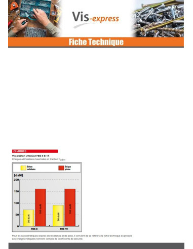 1 x V.BETON Kuusiopää TH FISCHER ULTRACUT FBS...